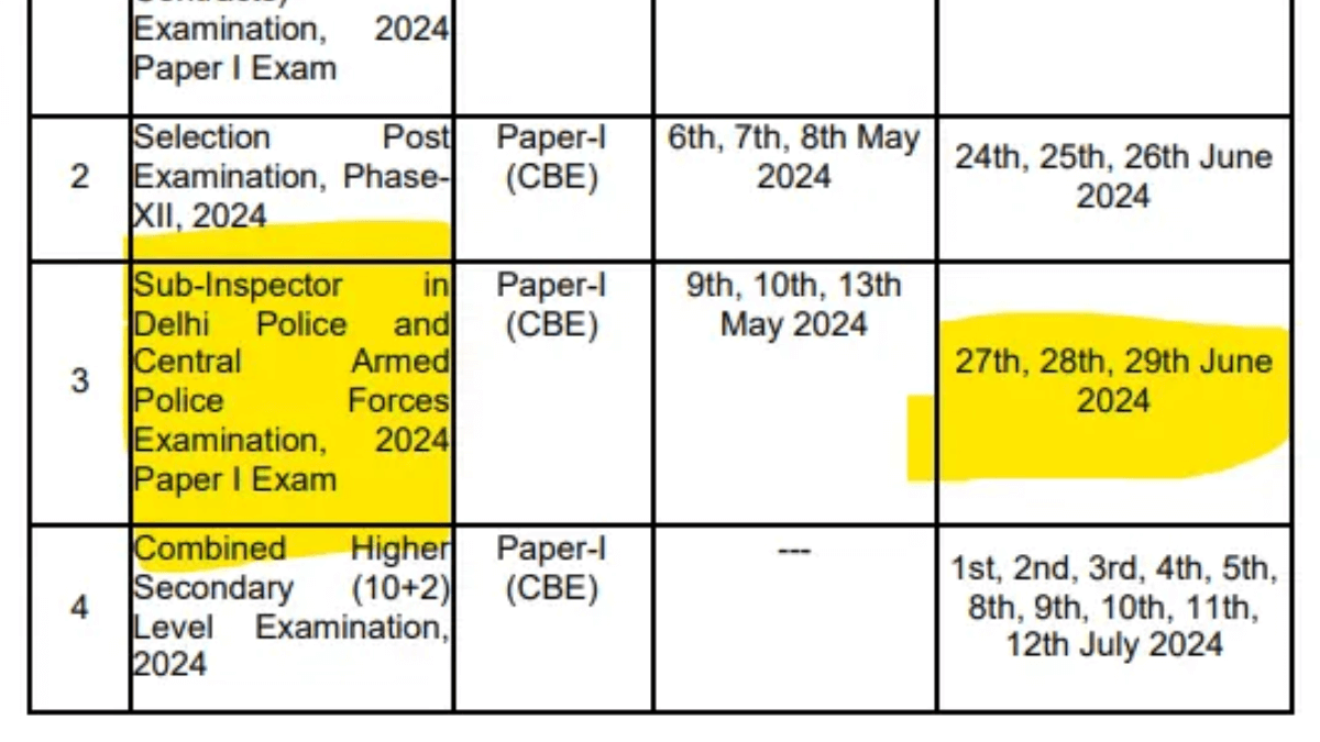 SSC CPO Exam Date 2025 Out for 4187 Posts