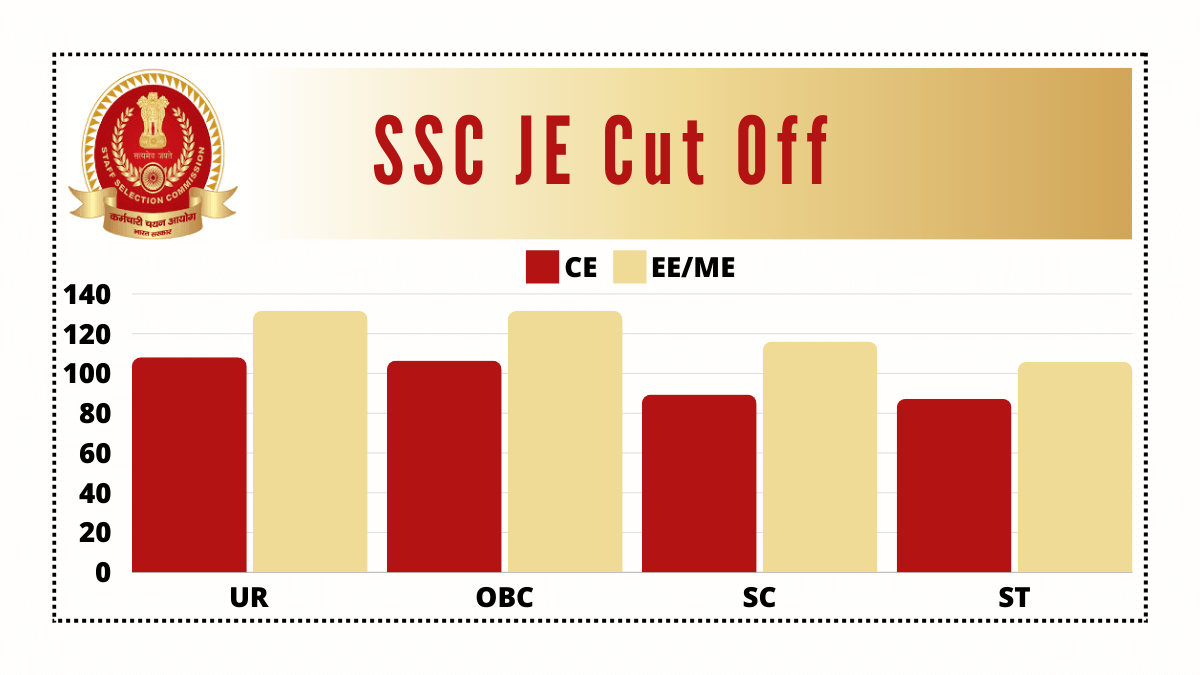 SSC JE cut off previous year